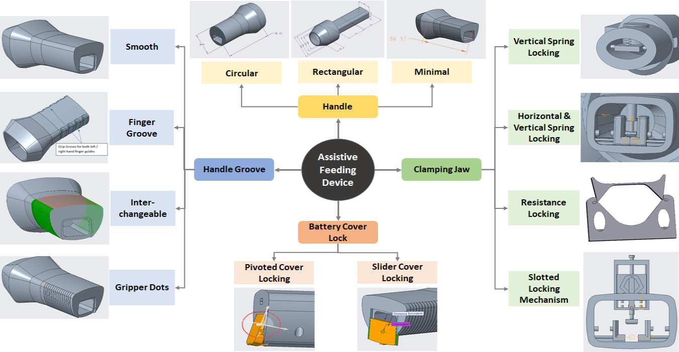 Mind-Mapping